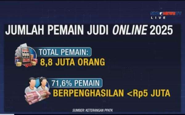 PPATK Pastikan Blokir Rekening Penerima Bansos Terdeteksi Judol PPATK Pastikan Blokir Rekening Penerima Bansos Terdeteksi Judol