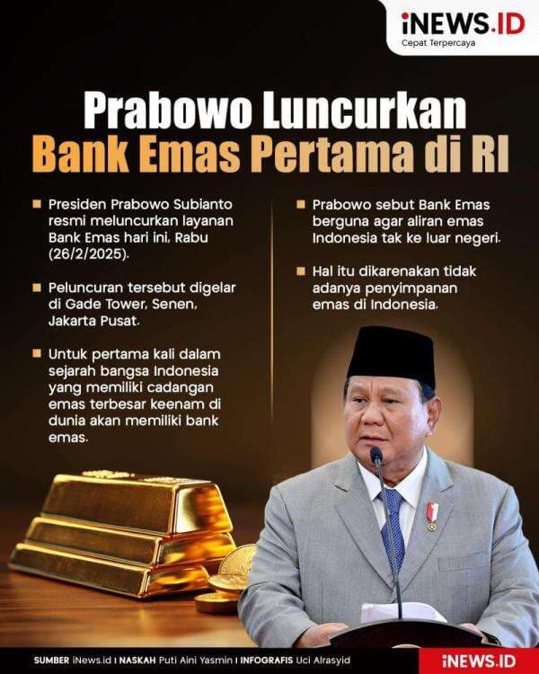 Infografis Prabowo Resmi Luncurkan Bank Emas Pertama di RI Infografis Prabowo Resmi Luncurkan Bank Emas Pertama di RI