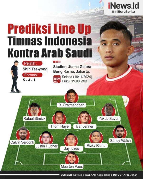 Infografis Prediksi Line Up Timnas Indonesia Kontra Arab Saudi Infografis Prediksi Line Up Timnas Indonesia Kontra Arab Saudi
