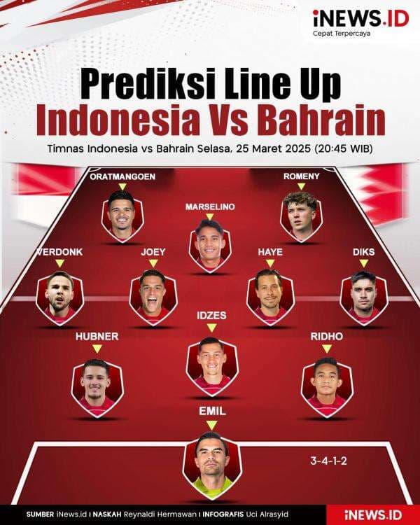 Infografis Prediksi Starting Line Up Timnas Indonesia Vs Bahrain Infografis Prediksi Starting Line Up Timnas Indonesia Vs Bahrain
