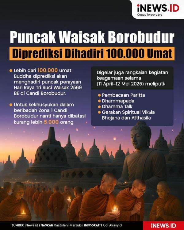Infografis Puncak Waisak di Borobudur Diprediksi Dihadiri 100.000 Umat Infografis Puncak Waisak di Borobudur Diprediksi Dihadiri 100.000 Umat