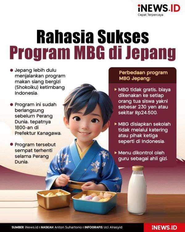 Infografis Rahasia Sukses Program MBG di Jepang Infografis Rahasia Sukses Program MBG di Jepang