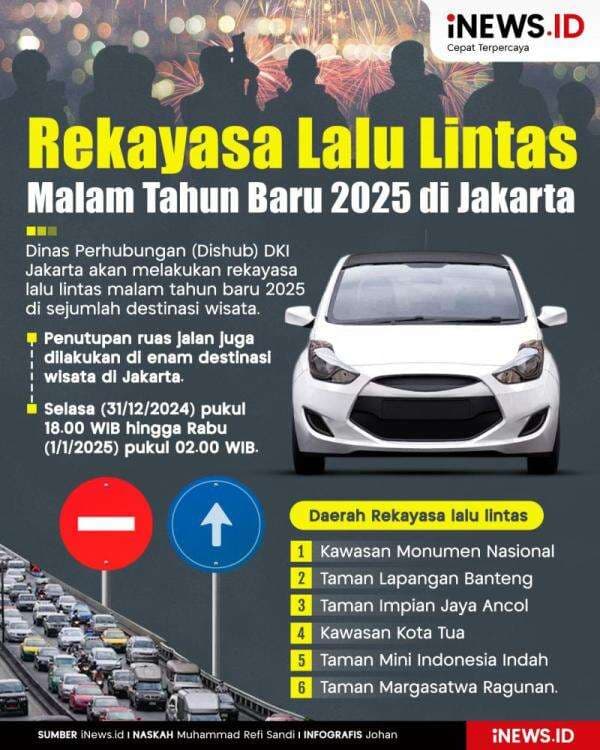 Infografis Rekayasa Lalu Lintas Malam Tahun Baru 2025 di Jakarta Infografis Rekayasa Lalu Lintas Malam Tahun Baru 2025 di Jakarta
