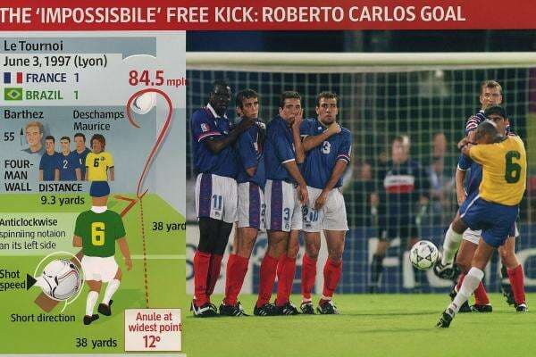 Roberto Carlos, Pemilik Tendangan Geledek Kaki Kiri yang Menakutkan Kiper Roberto Carlos, Pemilik Tendangan Geledek Kaki Kiri yang Menakutkan Kiper