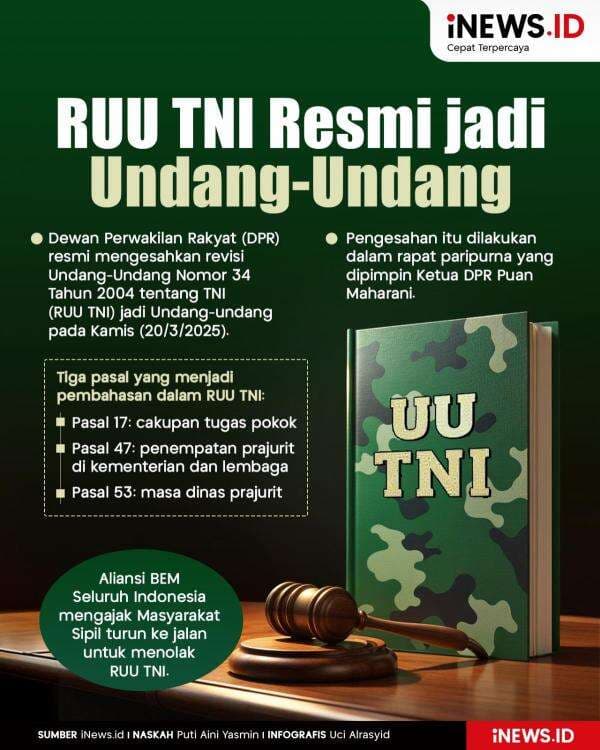Infografis RUU TNI Resmi jadi Undang-Undang Infografis RUU TNI Resmi jadi Undang-Undang