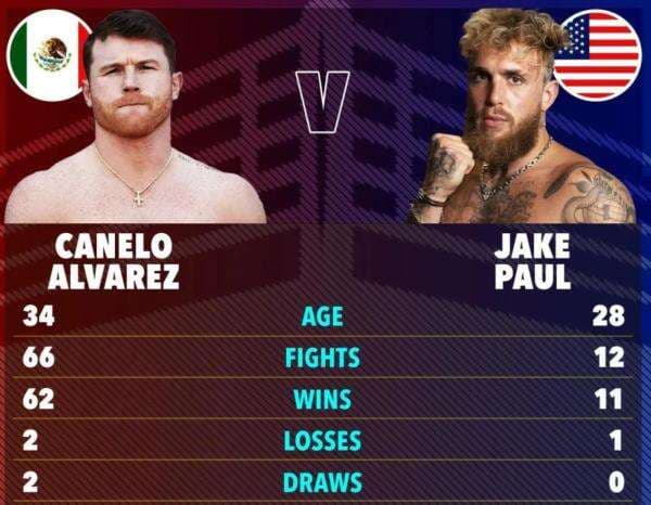 Siasat Saul Canelo Alvarez Mainkan Kartu Truf demi Bertarung dengan Jake Paul Siasat Saul Canelo Alvarez Mainkan Kartu Truf demi Bertarung dengan Jake Paul