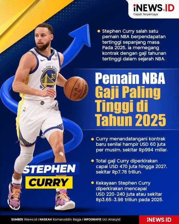 Infografis Stephen Curry Pemain NBA dengan Gaji Tertinggi di Tahun 2025 Infografis Stephen Curry Pemain NBA dengan Gaji Tertinggi di Tahun 2025