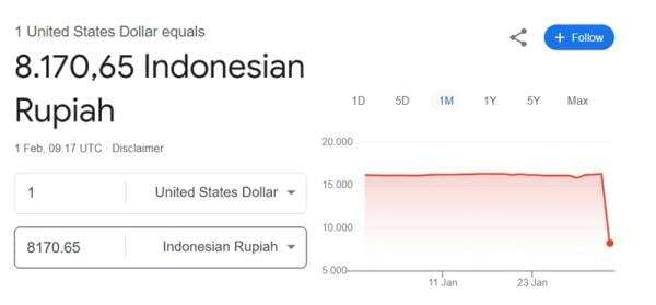 Heboh Rupiah Tiba-Tiba jadi Rp8.170 per Dolar AS, BI Langsung Kontak Google Heboh Rupiah Tiba-Tiba jadi Rp8.170 per Dolar AS, BI Langsung Kontak Google