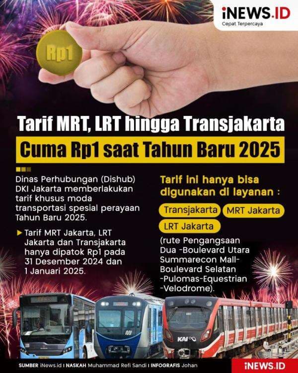 Infografis Tarif MRT, LRT hingga Transjakarta Cuma Rp1 saat Tahun Baru 2025 Infografis Tarif MRT, LRT hingga Transjakarta Cuma Rp1 saat Tahun Baru 2025