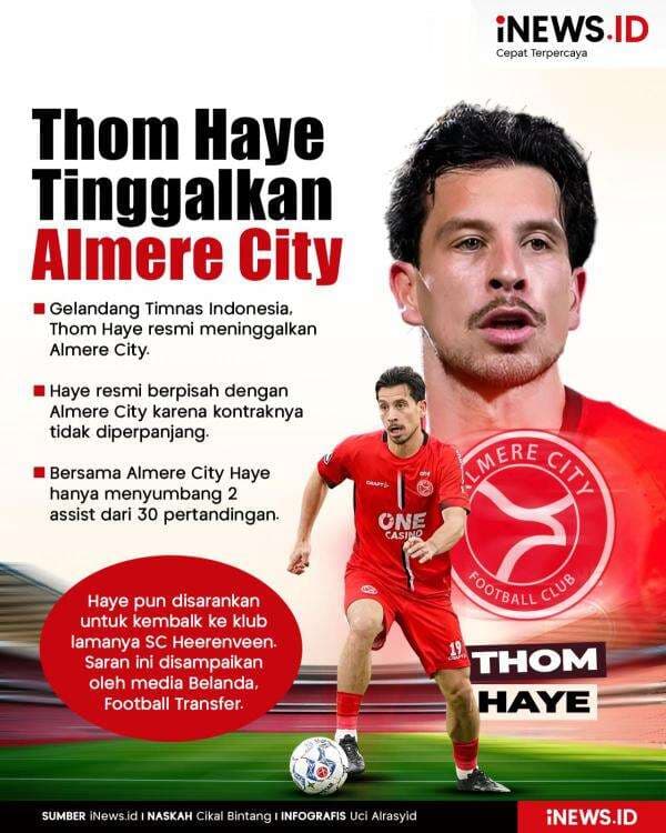 Infografis Thom Haye Resmi Tinggalkan Almere City Infografis Thom Haye Resmi Tinggalkan Almere City