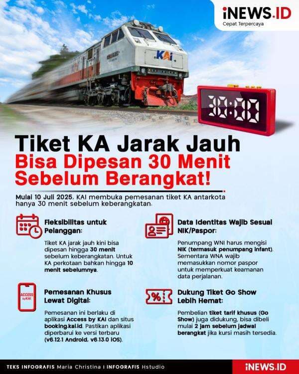 Infografis Tiket KA Jarak Jauh Bisa Dipesan 30 Menit Sebelum Berangkat! Infografis Tiket KA Jarak Jauh Bisa Dipesan 30 Menit Sebelum Berangkat!