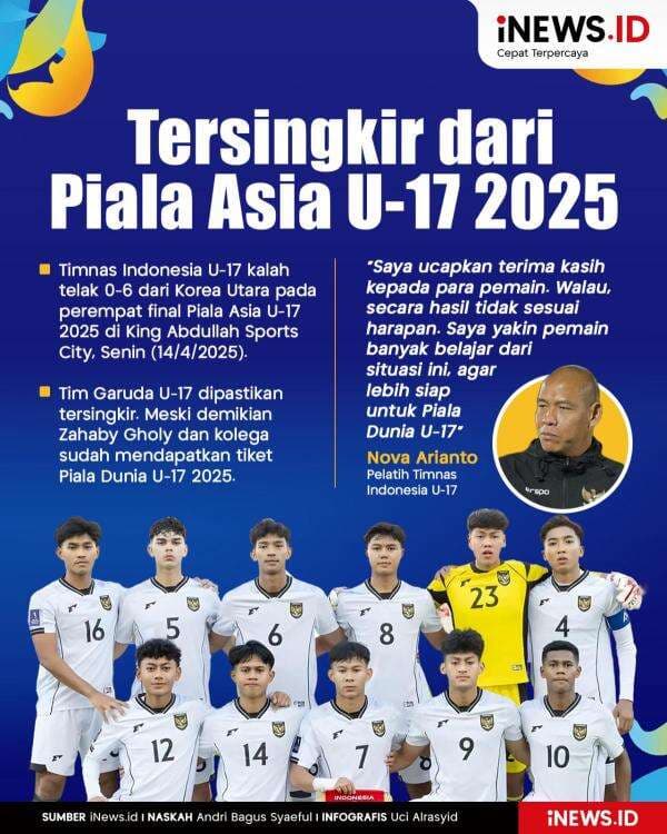 Infografis Timnas Indonesia U-17 Tersingkir dari Piala Asia U-17 2025 Infografis Timnas Indonesia U-17 Tersingkir dari Piala Asia U-17 2025