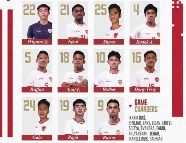 Hasil Timnas Indonesia U-20 vs India U-20: Akhirnya Cetak Gol di U-20 Challenge Series 2025, Garuda Nusantara Unggul 1-0 Hasil Timnas Indonesia U-20 vs India U-20: Akhirnya Cetak Gol di U-20 Challenge Series 2025, Garuda Nusantara Unggul 1-0