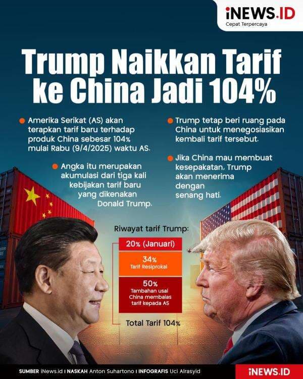 Infografis Trump Naikkan Tarif untuk China Jadi 104 Infografis Trump Naikkan Tarif untuk China Jadi 104
