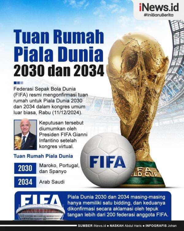 Infografis Resmi! FIFA Umumkan Tuan Rumah Piala Dunia 2030 dan 2034 Infografis Resmi! FIFA Umumkan Tuan Rumah Piala Dunia 2030 dan 2034