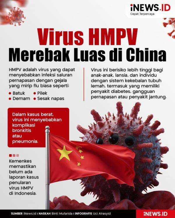 Infografis Virus HMPV Merebak di China Infografis Virus HMPV Merebak di China