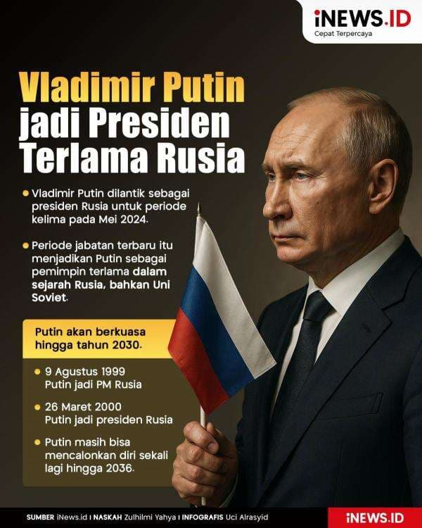 Infografis Vladimir Putin jadi Presiden Terlama dalam Sejarah Rusia Infografis Vladimir Putin jadi Presiden Terlama dalam Sejarah Rusia
